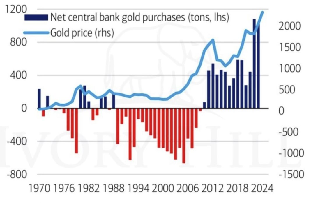 As Central Banks Stockpile Gold, a Christian Company Works To Help Americans Get Ahead of the 