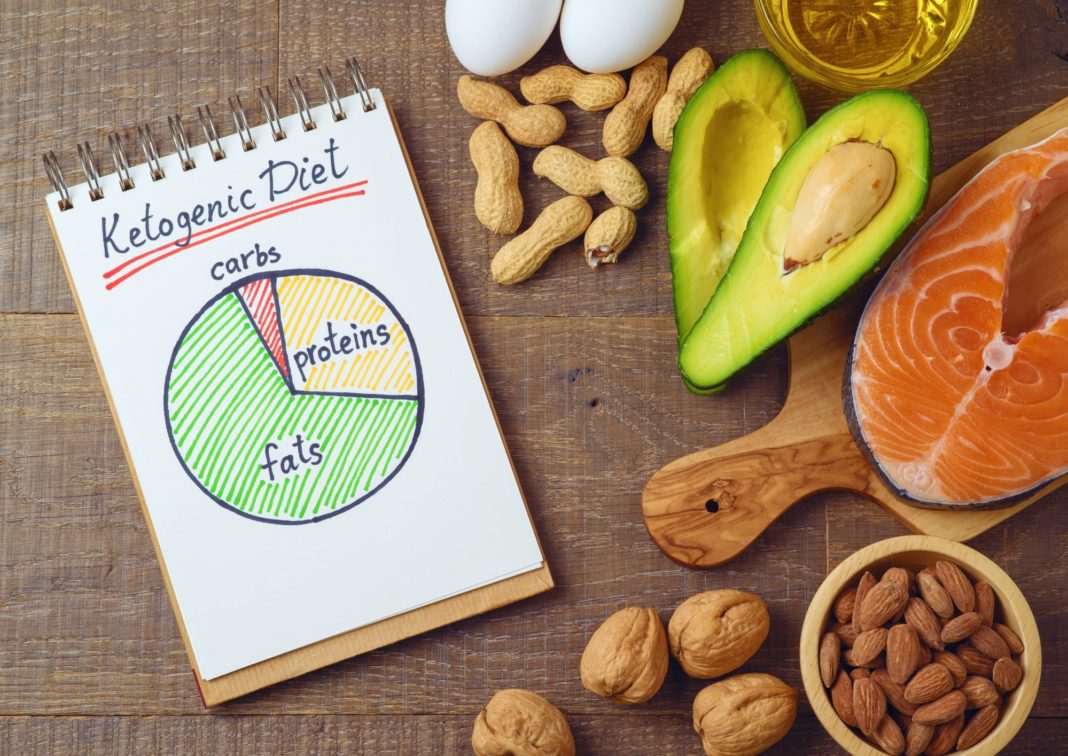 Study: Ketogenic Diet Intervention on Metabolic and Psychiatric Health in Bipolar and Schizophrenia: A Pilot Trial. Image Credit: Maglara / Shutterstock