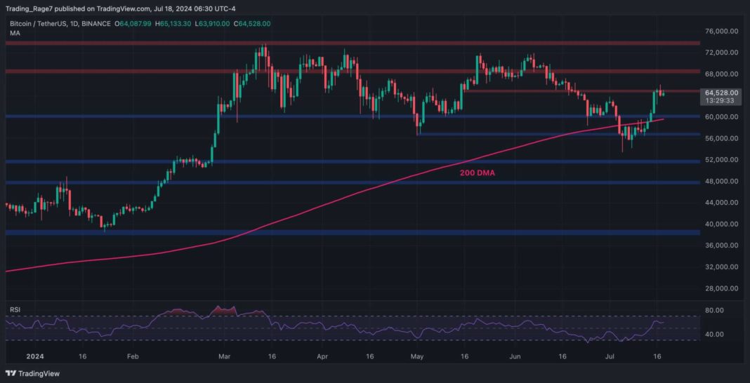 Bitcoin Price Analysis: Here's What it Will Take for BTC to Break Above $65K