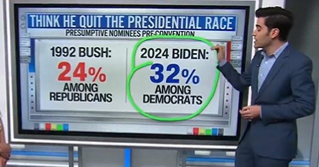 CNN Data Analyst Compares Joe Biden's Numbers to George H.W. Bush Who Lost Reelection in 1992 (VIDEO) | The Gateway Pundit | by Mike LaChance