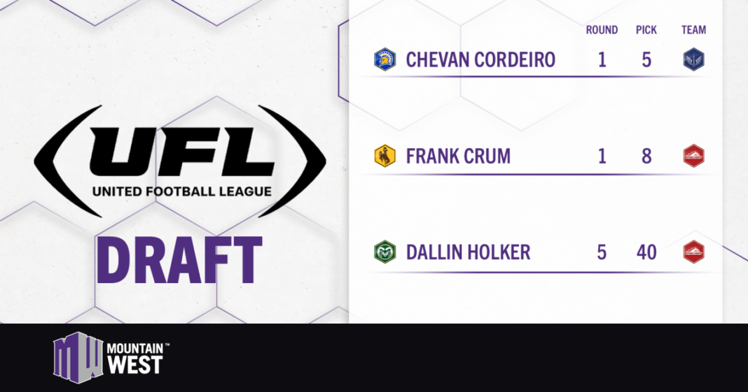 Four Former Mountain West Players Selected in UFL College Draft