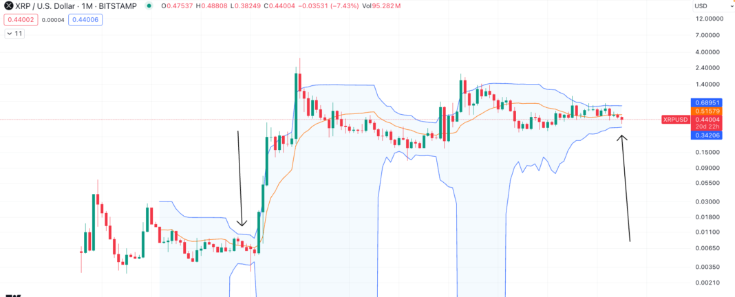 XRP price analysis