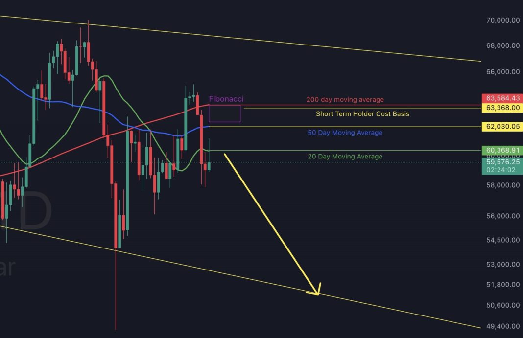 Bitcoin price analysis