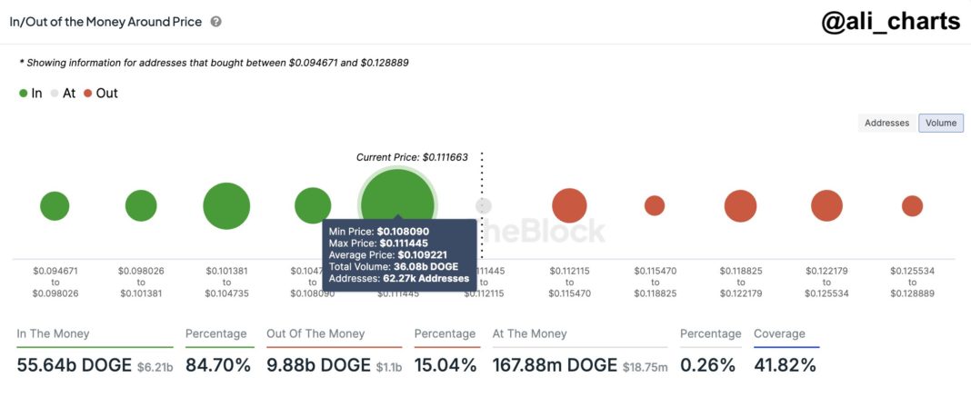 Dogecoin Demand Zones