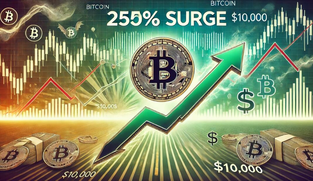 Analyst Forecasts Bitcoin Could Surge 250%, Yet Warns Of Potential Drop To $10,000