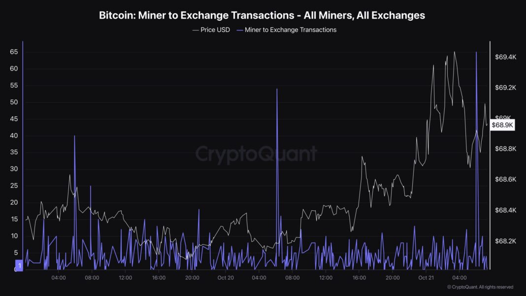 Bitcoin Miner to Exchange Transactions