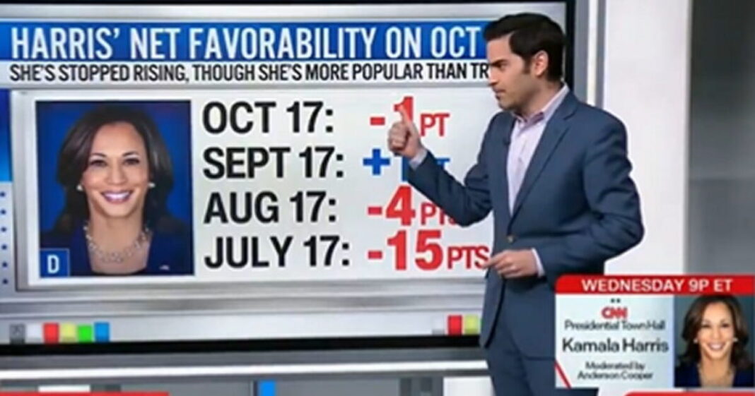 CNN Data Analyst Harry Enten: Donald Trump's Favorability Rising While Kamala Harris Has 'Stalled' (VIDEO) | The Gateway Pundit | by Mike LaChance